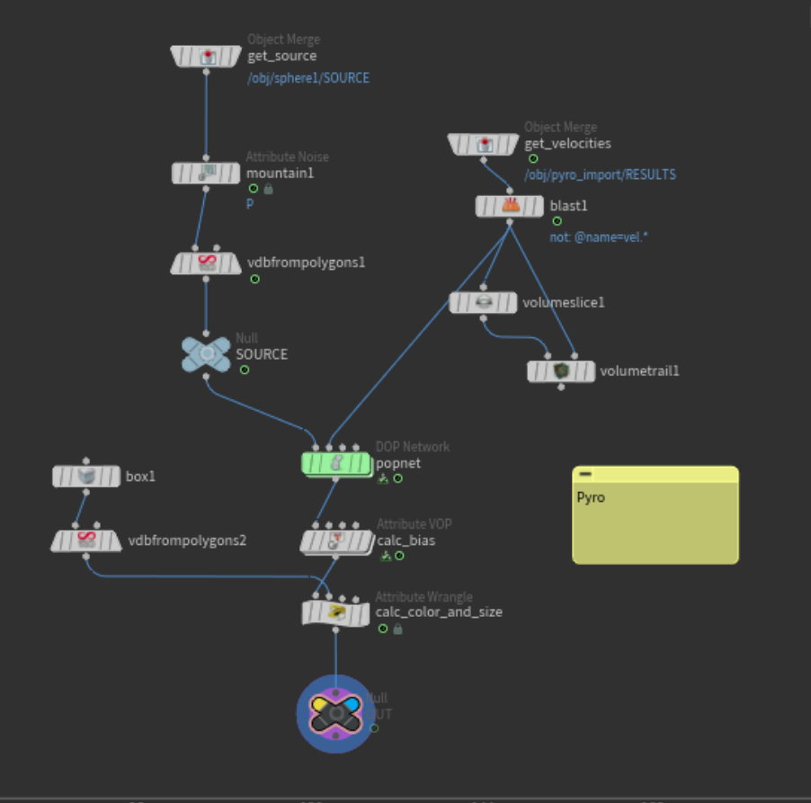 Houdini pyro node network used with curl fields