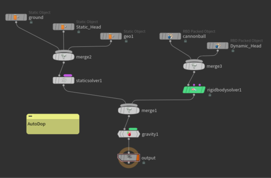 Houdini AutoDOP rigid-body simulation network