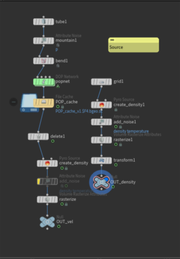 Houdini node network for tornado source setup