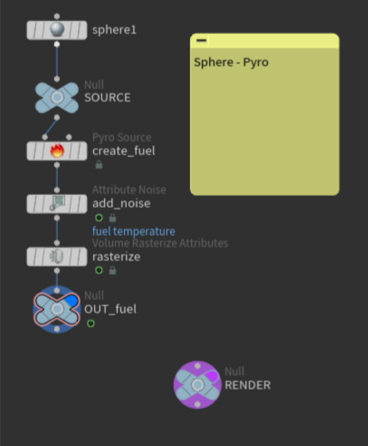 Houdini velocity fields pyro node network